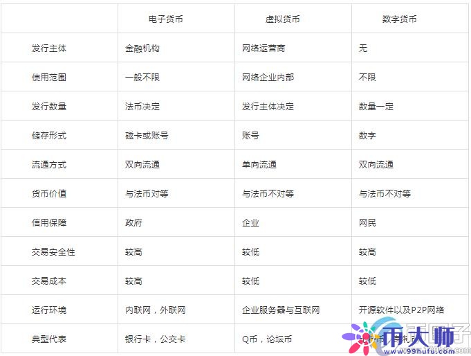 数字货币是什么？什么是数字货币通俗一点说